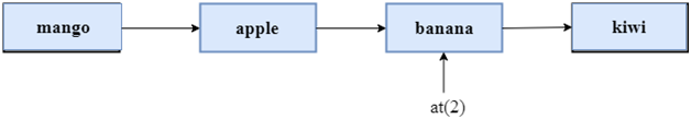 cpp向量at()函數(shù)
