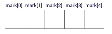 C ++數(shù)組聲明 