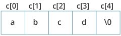 C語言編程中字符串的初始化