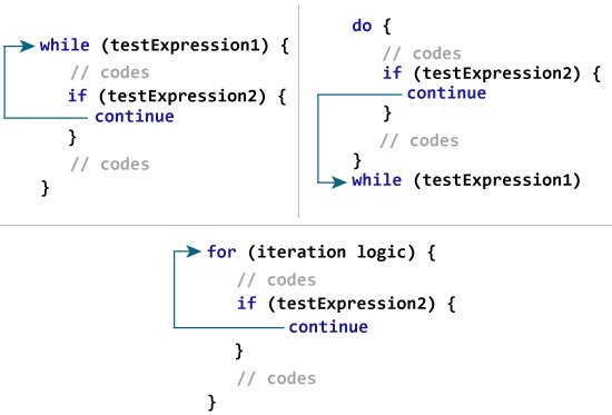  continue 表達在Kotlin中如何工作？