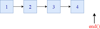 C ++雙端隊(duì)列end()