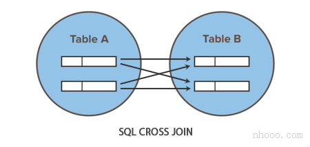 SQL交叉聯(lián)接圖