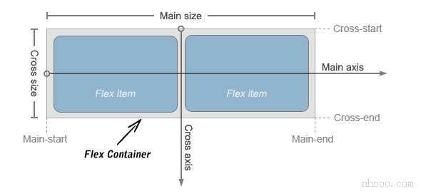 Flexbox插圖