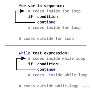 繼續(xù)語(yǔ)句如何在python中工作