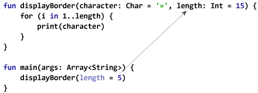 Kotlin中的命名參數(shù)