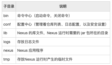 nexus目錄說(shuō)明