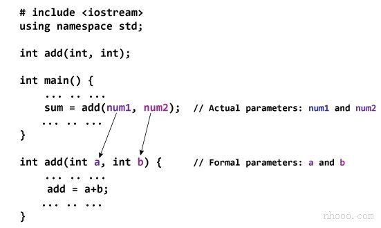 在C ++編程中將參數(shù)傳遞給函數(shù)