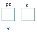將創(chuàng)建一個(gè)指針變量和一個(gè)普通變量。