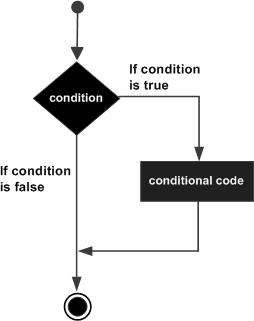 MATLAB if語句