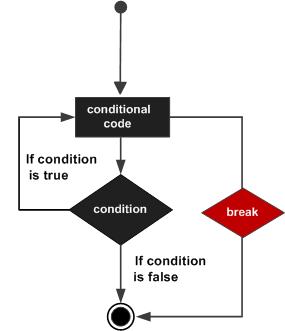 MATLAB break語句